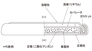 CR电池02