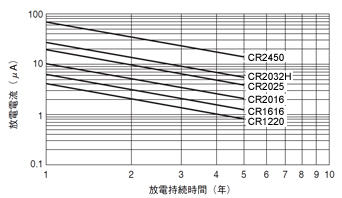 CR电池04