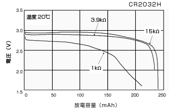 CR电池06
