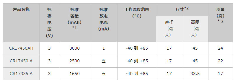 CR筒(柱)状电池03