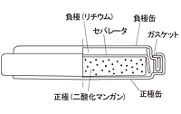 CR耐热电池02