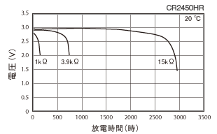 CR耐热电池06