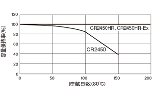CR耐热电池04