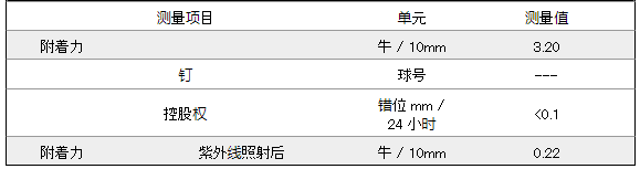 NO.636020-切割胶带（晶圆用）02
