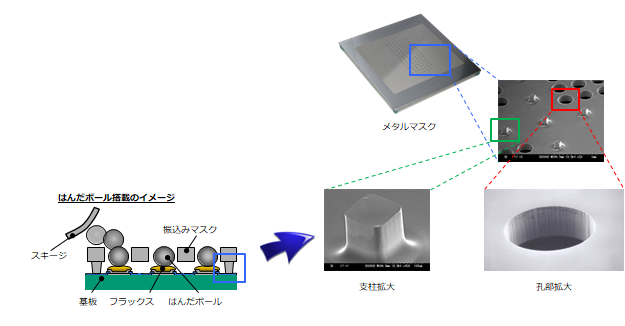金属掩模：用于印刷，用于安装焊球02