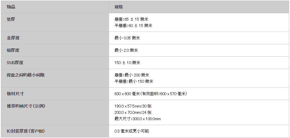 引线框架：转移引线02