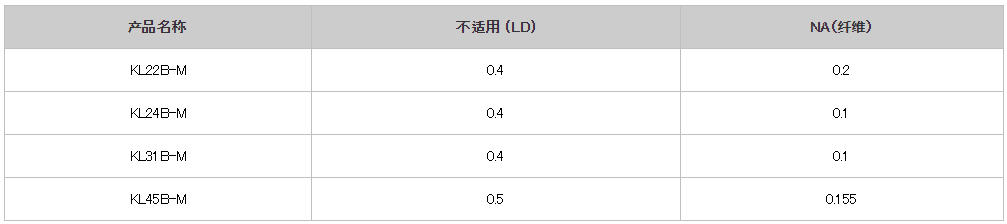 通讯镜头01